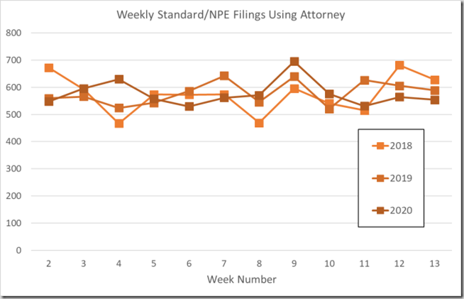 Weekly standard AU filings using an attorney